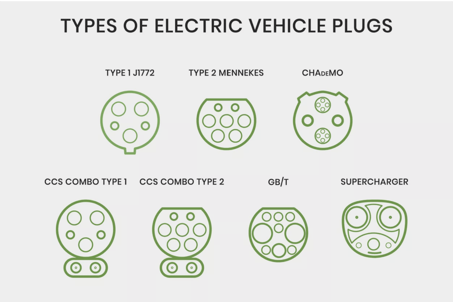 Every EV Charging Standard And Connector Type Explained Engage Tesla